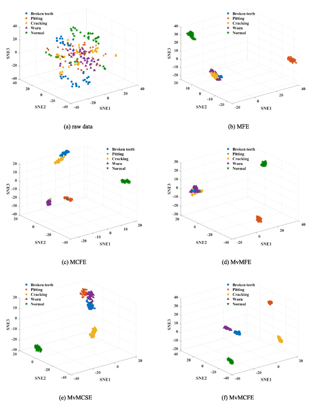 Multivariate multi-scale cross-fuzzy entropy and SSA-SVM-based fault ...