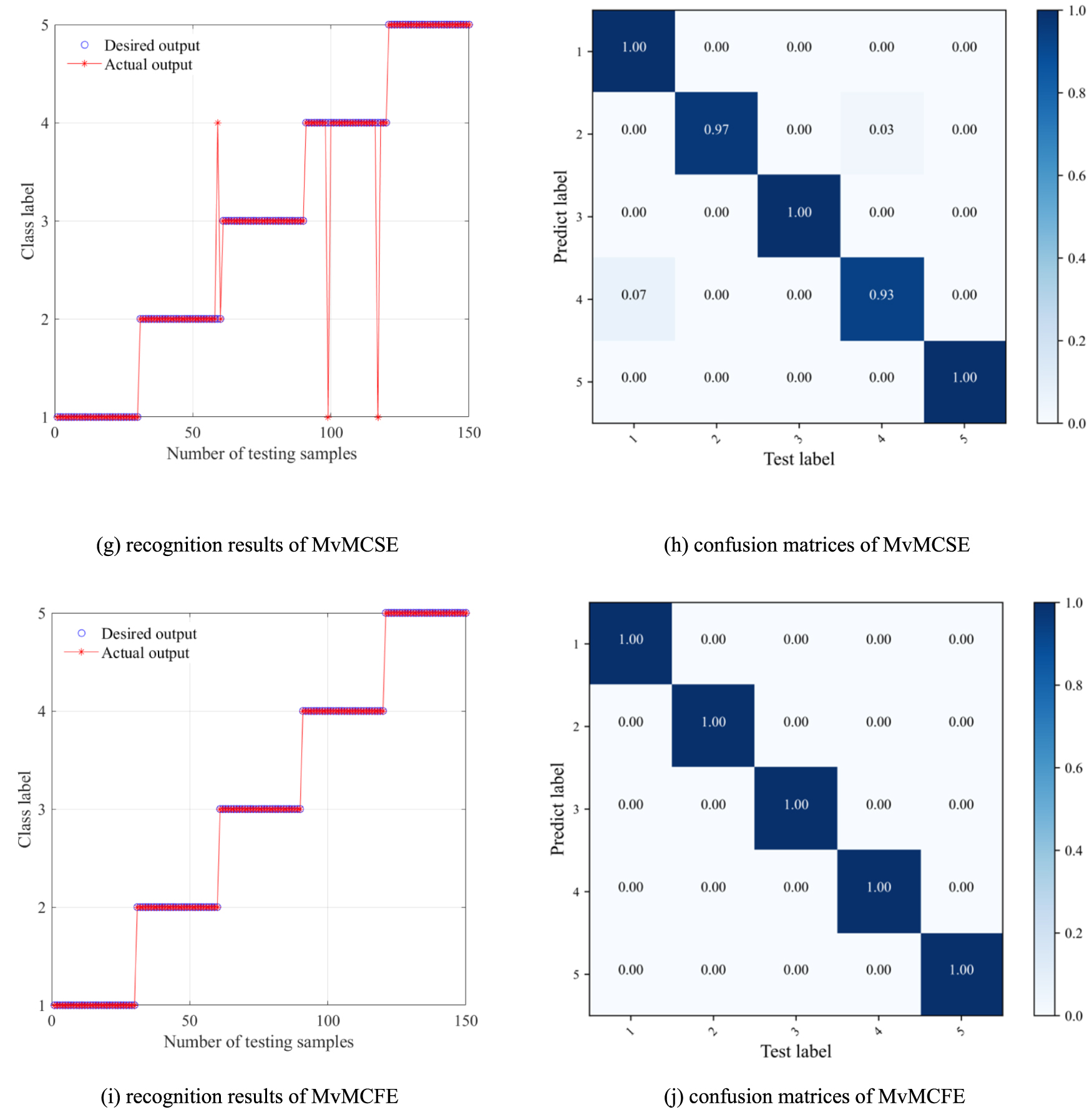 Multivariate multi-scale cross-fuzzy entropy and SSA-SVM-based fault ...