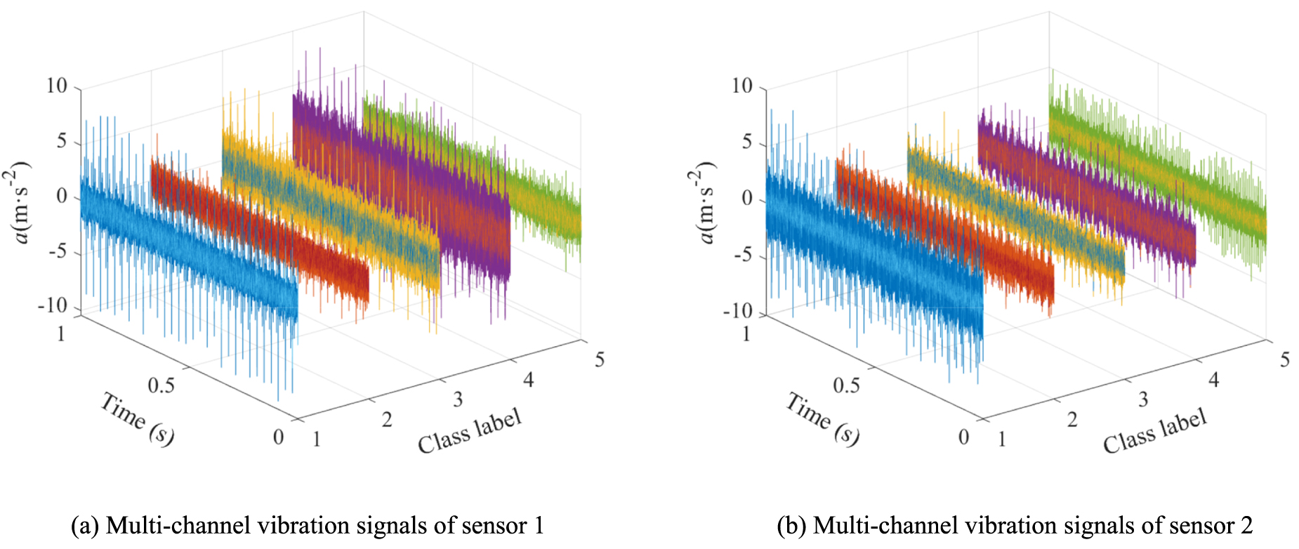 Multivariate multi-scale cross-fuzzy entropy and SSA-SVM-based fault ...