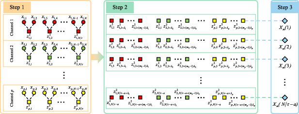 Multivariate multi-scale cross-fuzzy entropy and SSA-SVM-based fault ...