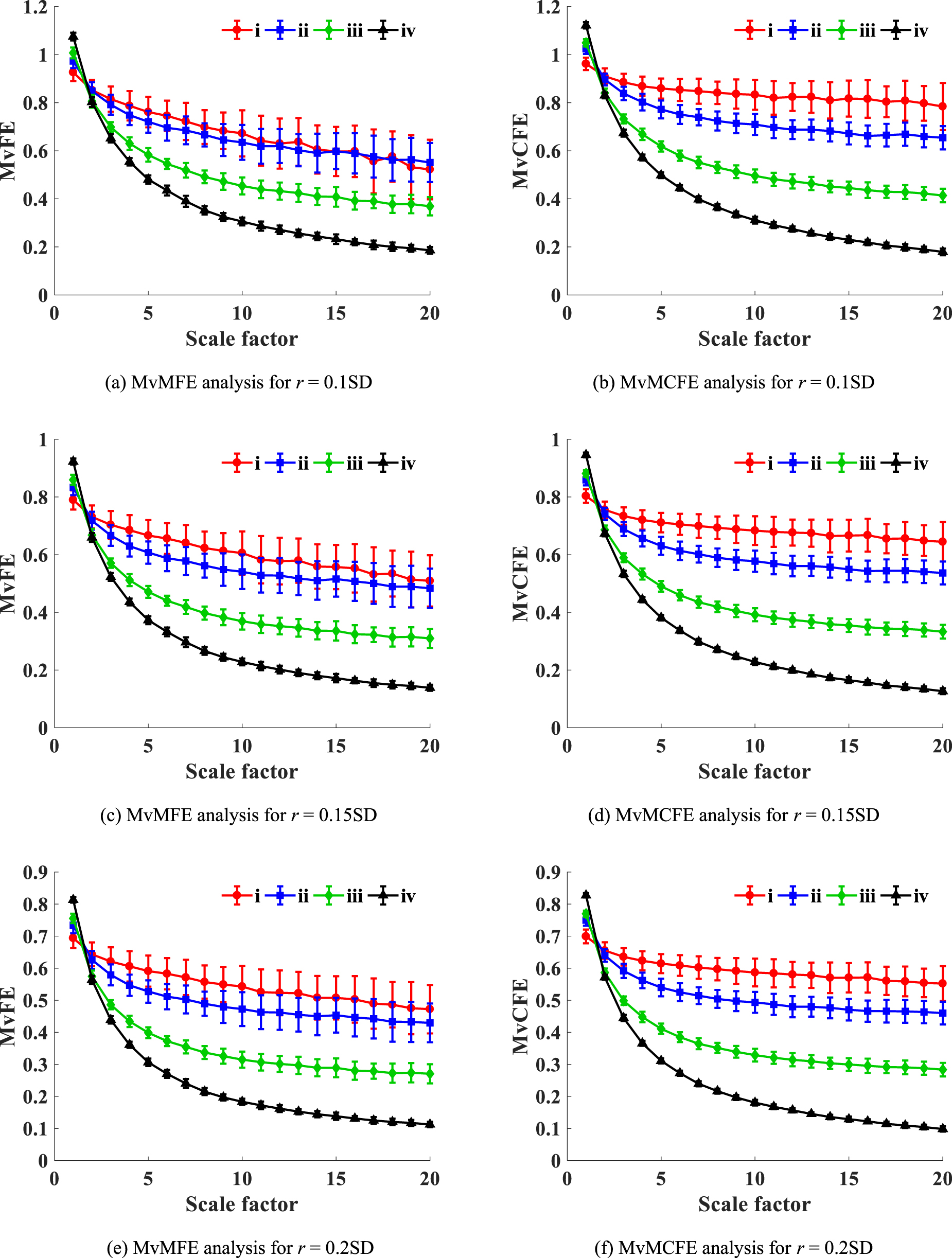 Multivariate multi-scale cross-fuzzy entropy and SSA-SVM-based fault ...