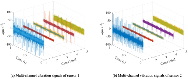 Multivariate multi-scale cross-fuzzy entropy and SSA-SVM-based fault ...
