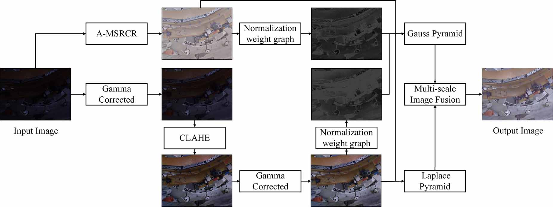 Multi-scale fusion for image enhancement in shield tunneling: a ...