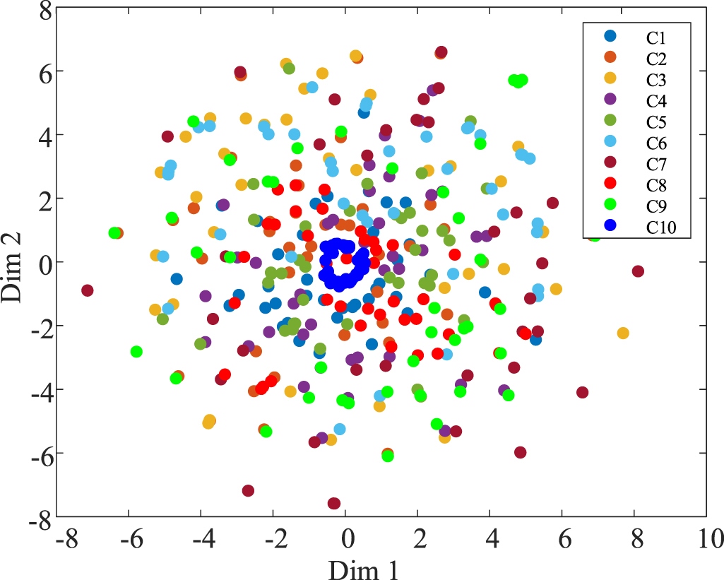 Multi-scale residual neural network with enhanced gated recurrent unit ...