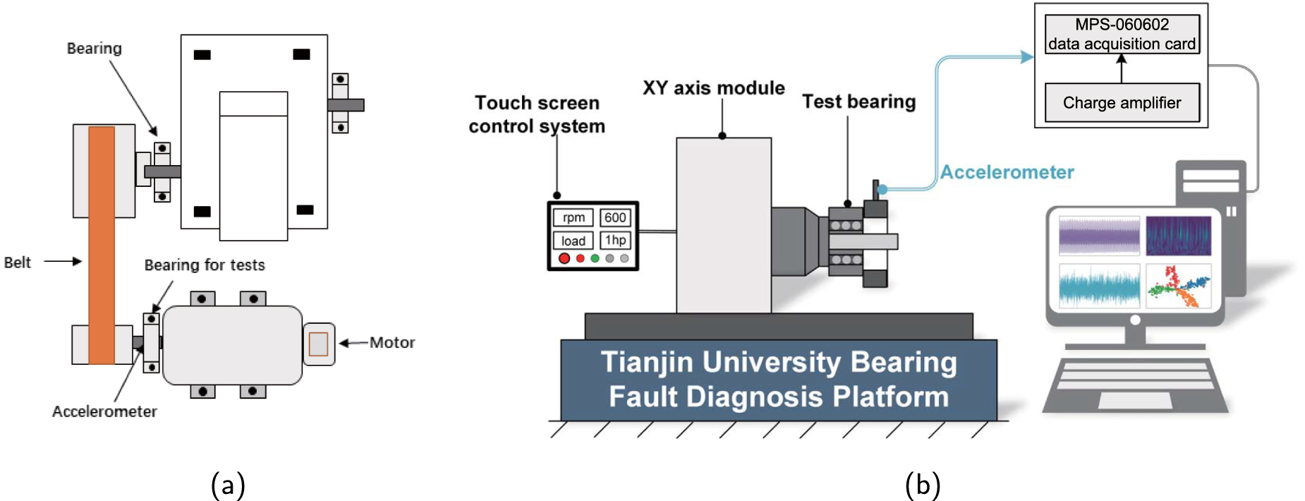 A novel algorithm for complex transfer conditions in bearing fault ...