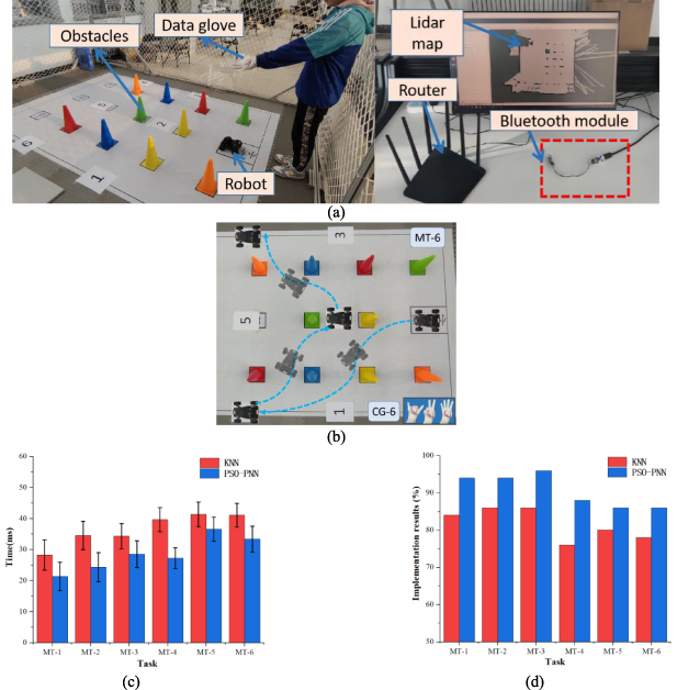 Real-time continuous gesture recognition system based on PSO-PNN ...