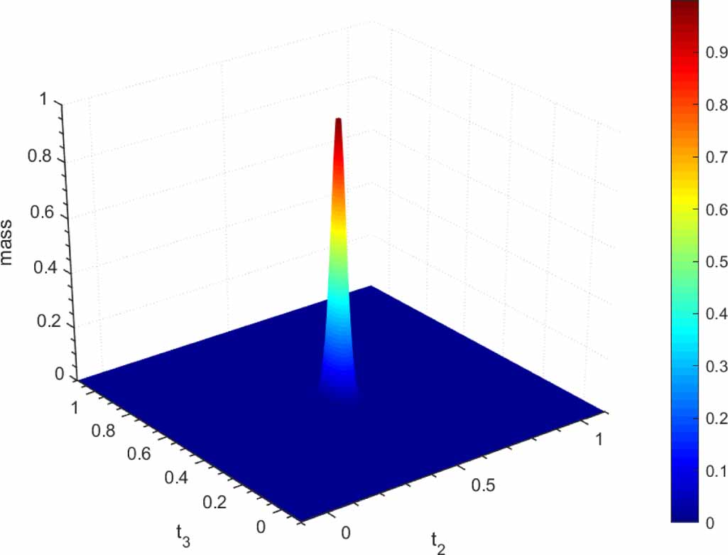 Research of ordinal model fusion based apple grading - IOPscience