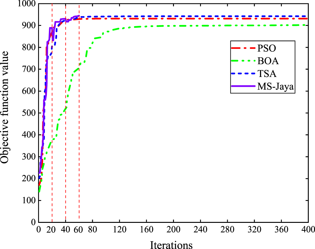 Structural damage identification with output-only strain