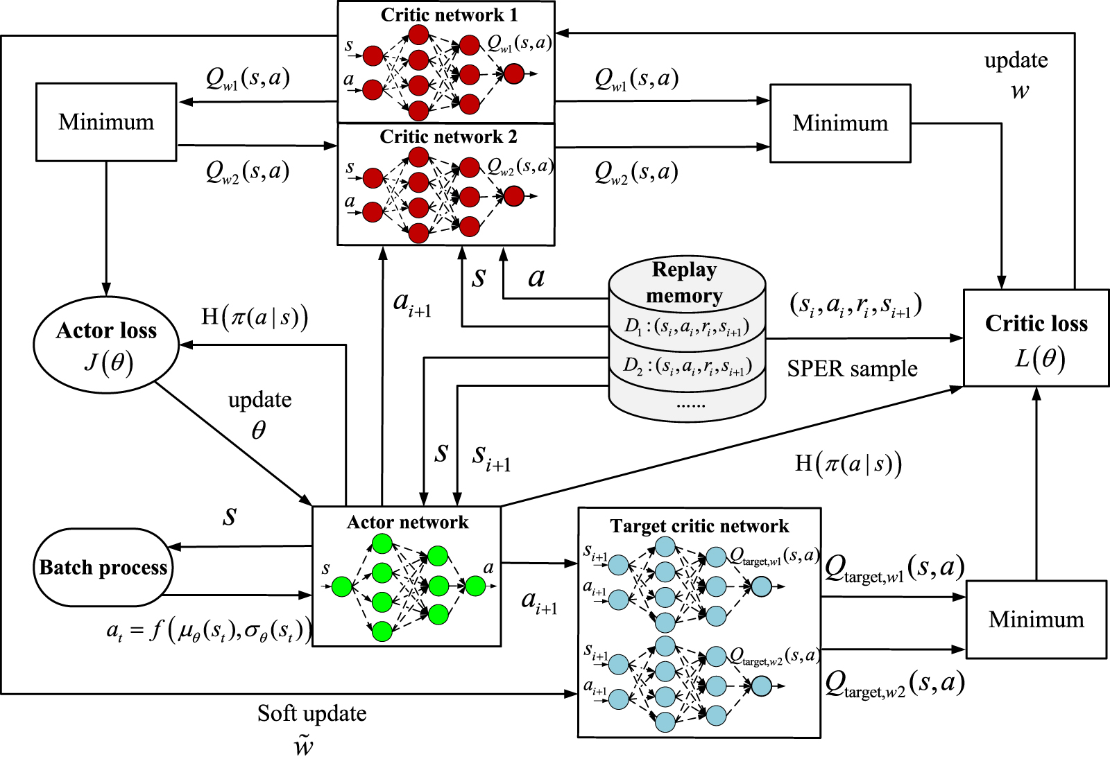Batch process control based on reinforcement learning with segmented ...