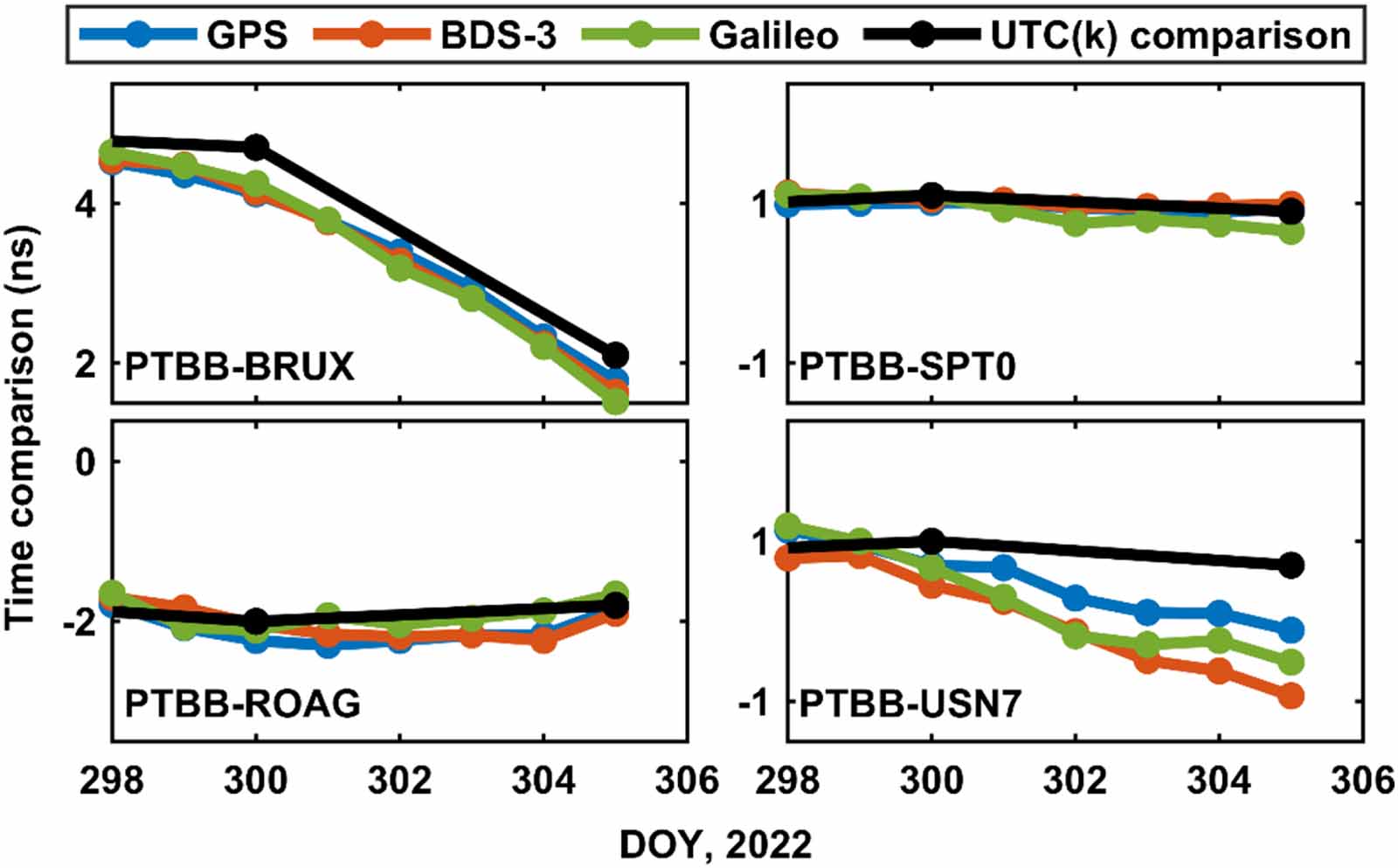 Impacts of satellite clock errors on GPS/BDS/Galileo real-time PPP time ...