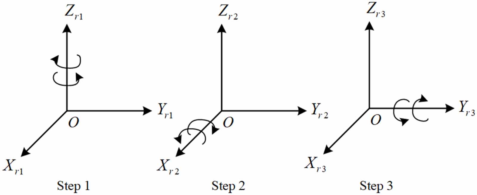 A self-calibration method for temperature errors of non-orthogonal ...