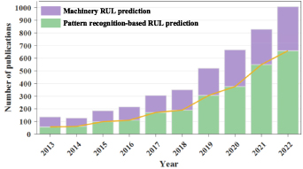 A comprehensive survey of machine remaining useful life prediction ...