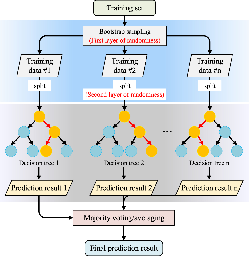A comprehensive survey of machine remaining useful life prediction ...