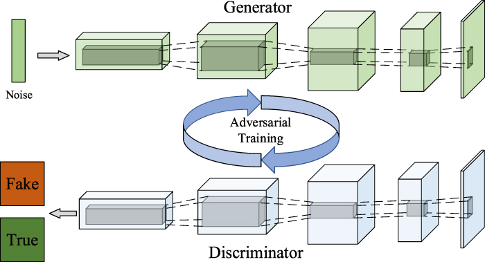 A review: the application of generative adversarial network for ...