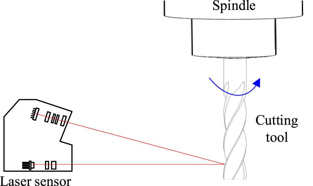 Accurate tool wear and breakage monitoring method for milling process ...