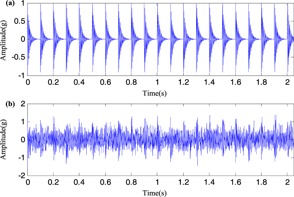 Symmetric circulant matrix decomposition-based multivariable group ...
