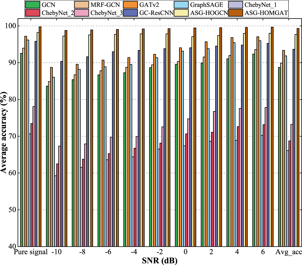 ASG-HOMGAT: a high-order multi-head graph attention network with
