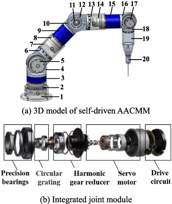 Dynamic error modeling and analysis of articulated arm coordinate ...