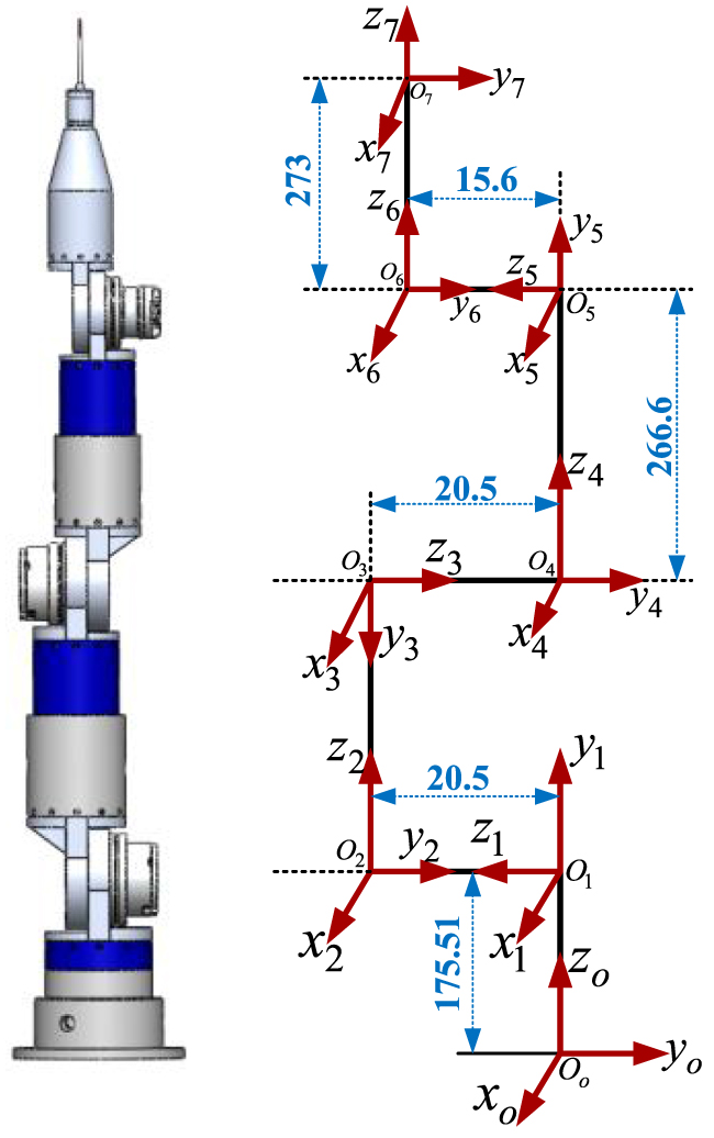 Dynamic error modeling and analysis of articulated arm coordinate ...