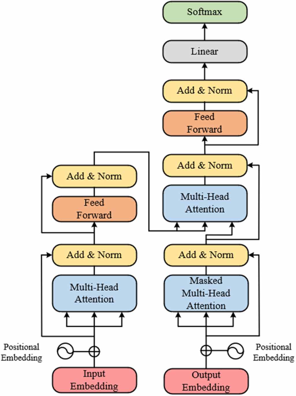 A lightweight multi-feature fusion vision transformer bearing fault ...