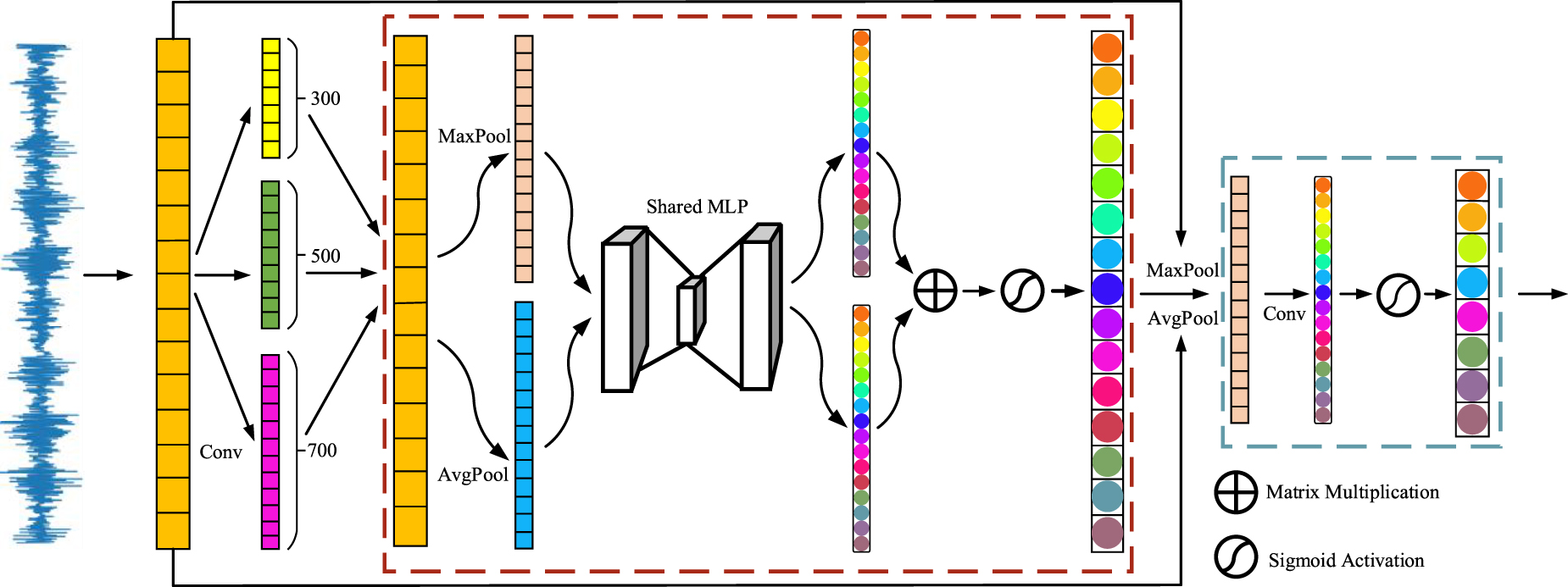 A lightweight multi-feature fusion vision transformer bearing fault ...
