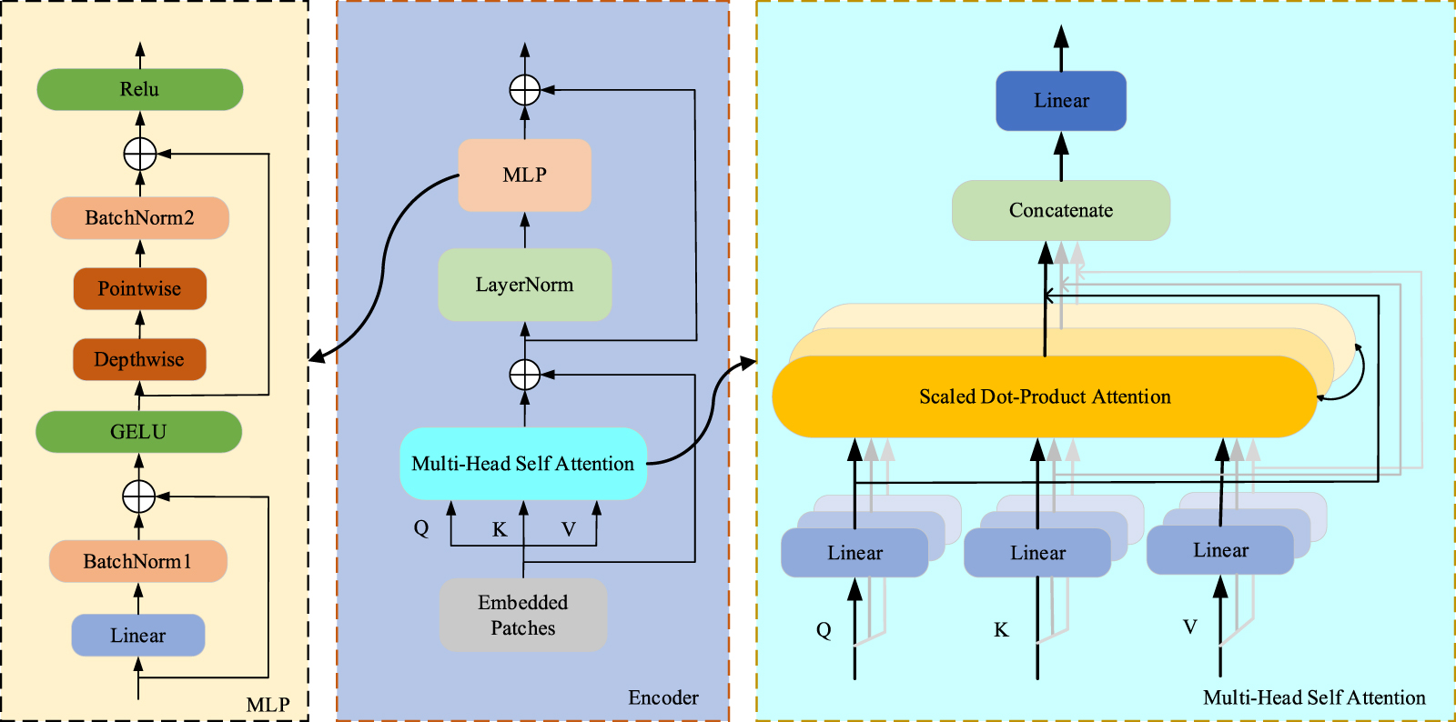 A lightweight multi-feature fusion vision transformer bearing fault ...