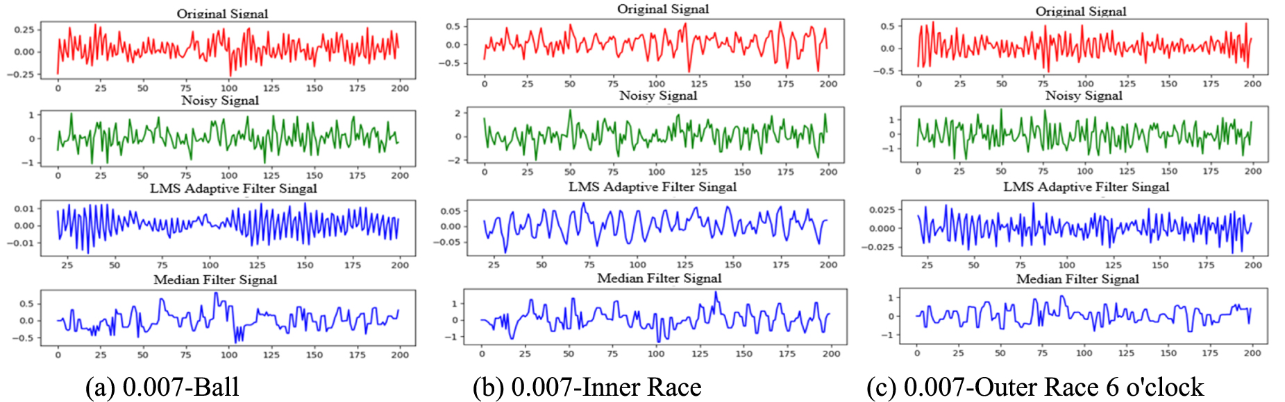 A lightweight multi-feature fusion vision transformer bearing fault ...