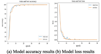 A lightweight multi-feature fusion vision transformer bearing fault ...
