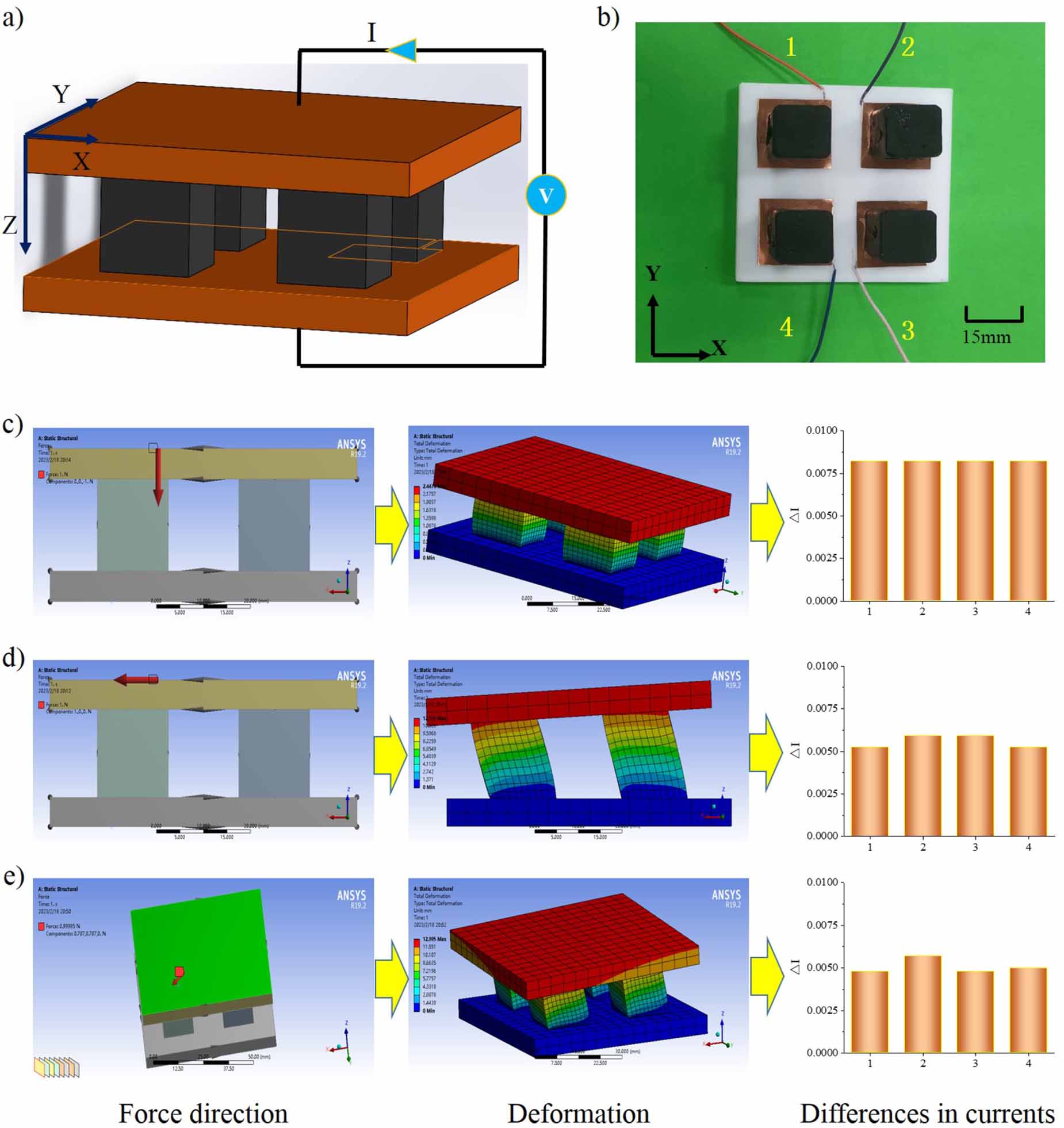 Application of Poisson’s ratio structures and decoupling algorithm for ...
