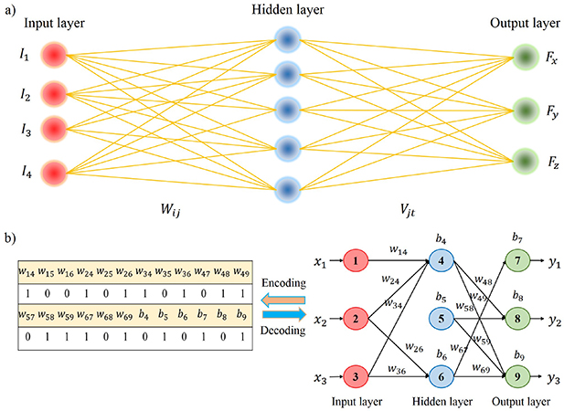 Application Eb2 Science Poisson Application of Poisson’s ratio structures and decoupling algorithm for ...