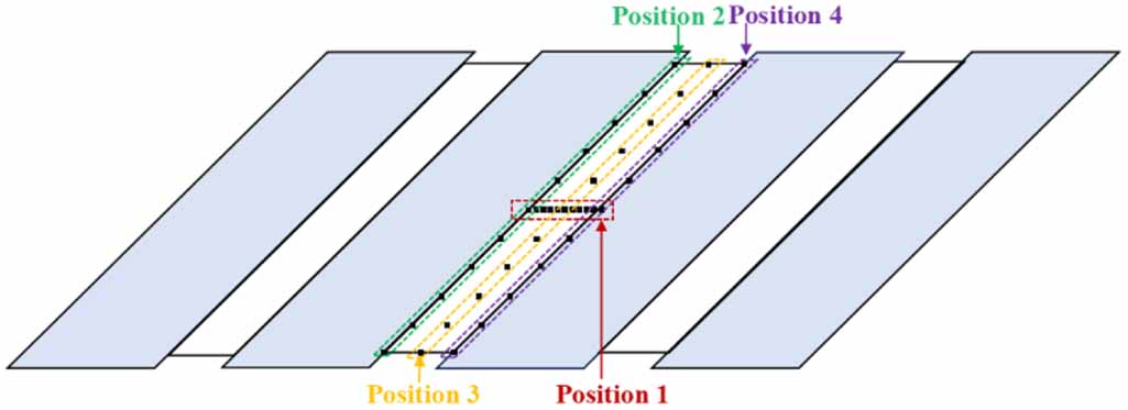 A high-sensitive anisotropic magnetoresistive sensor based on hybrid Ta ...