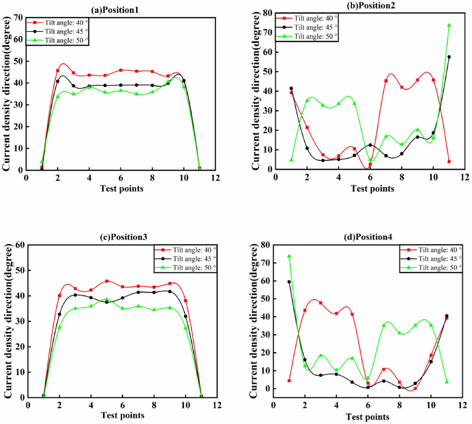 A high-sensitive anisotropic magnetoresistive sensor based on hybrid Ta ...