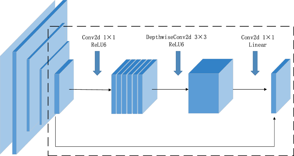 Research on multitask model of object detection and road segmentation ...