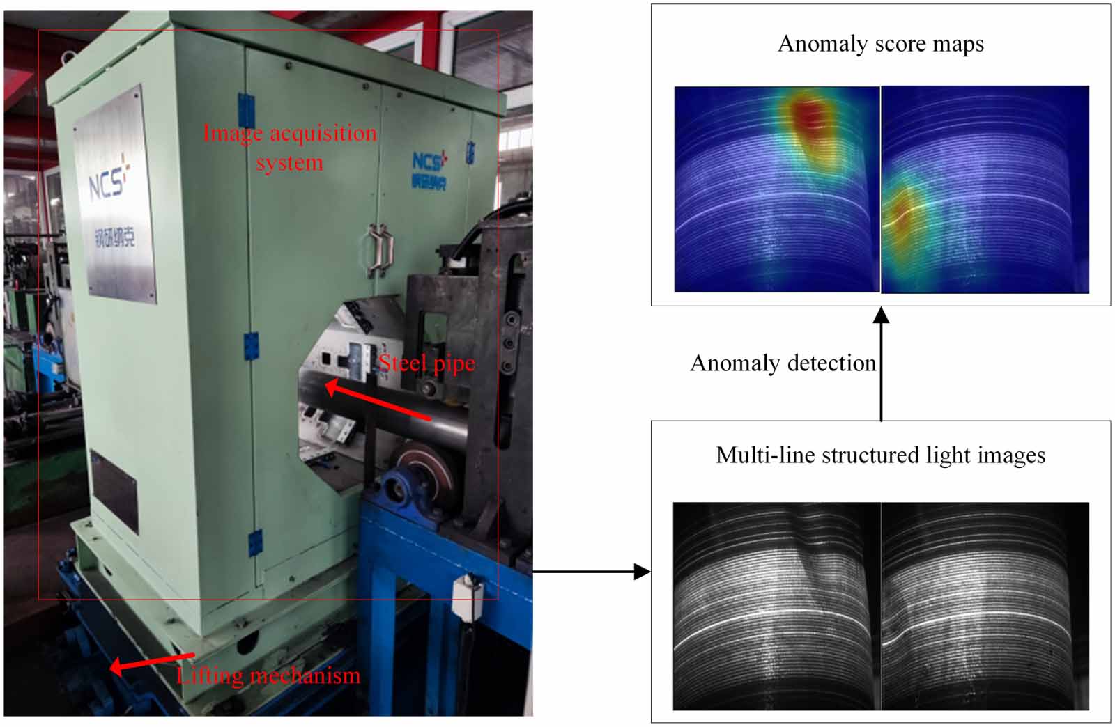 Outer surface defect detection of steel pipes with 3D vision based on ...