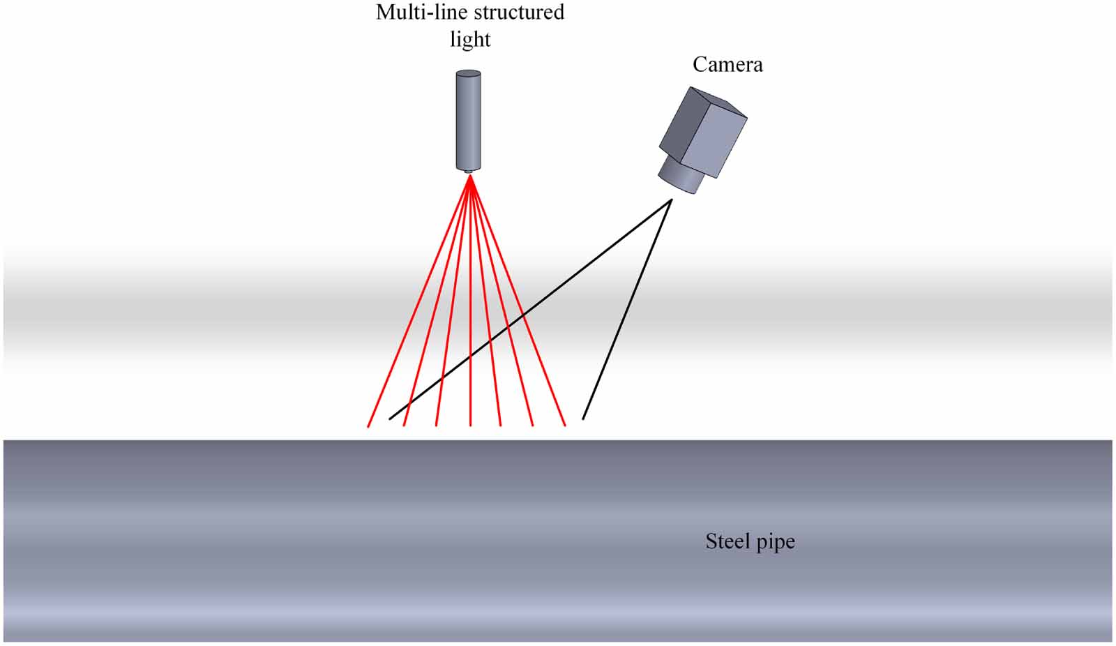 Outer surface defect detection of steel pipes with 3D vision based on ...