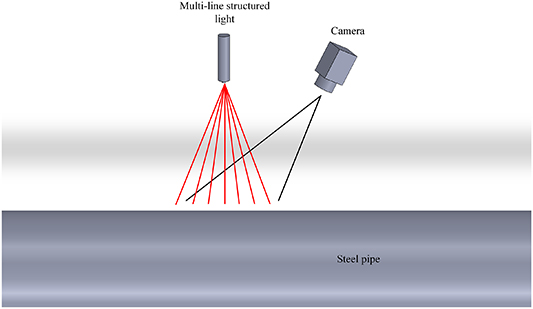 Outer surface defect detection of steel pipes with 3D vision based on ...