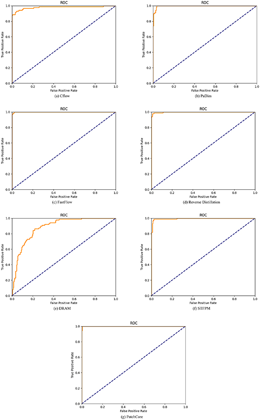 Outer surface defect detection of steel pipes with 3D vision based on ...