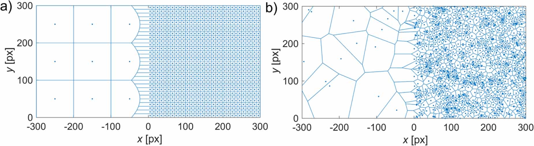 Particle image based simultaneous velocity and particle concentration ...