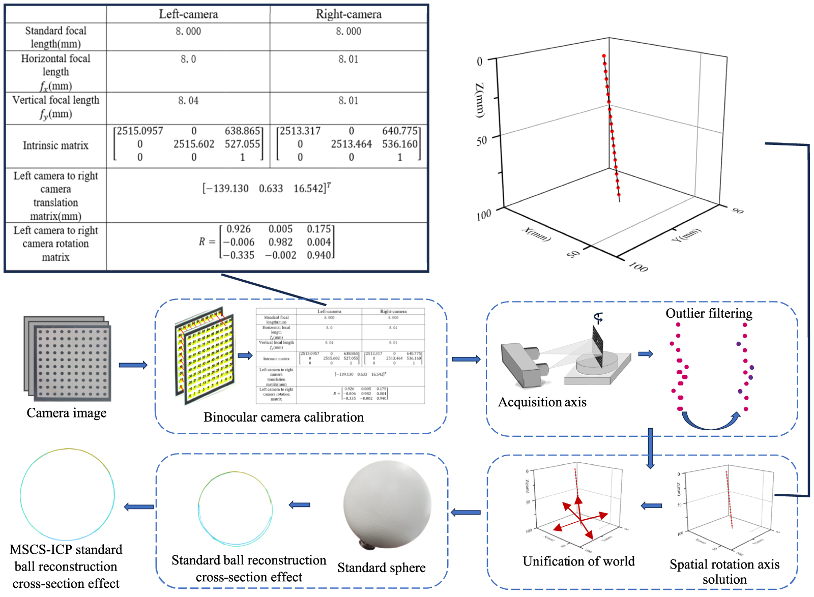 MSCS-ICP: point cloud registration method using multi-view spatial ...