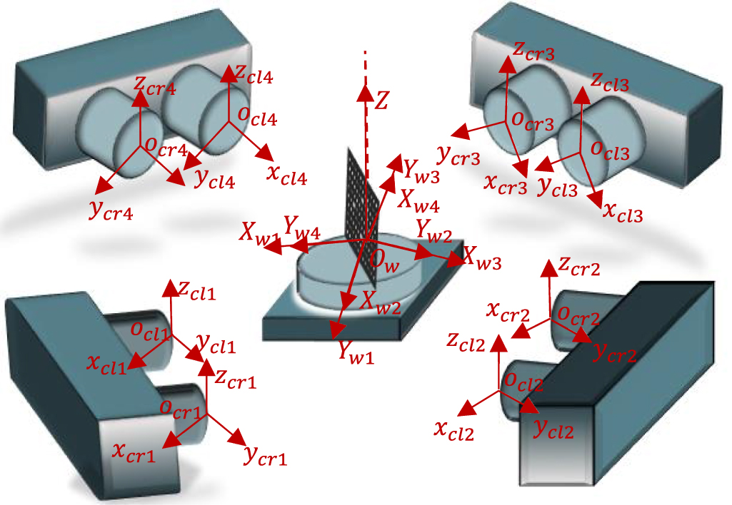 MSCS-ICP: point cloud registration method using multi-view spatial ...
