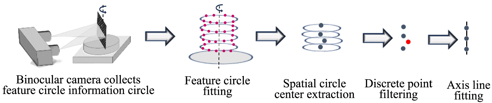 MSCS-ICP: point cloud registration method using multi-view spatial ...