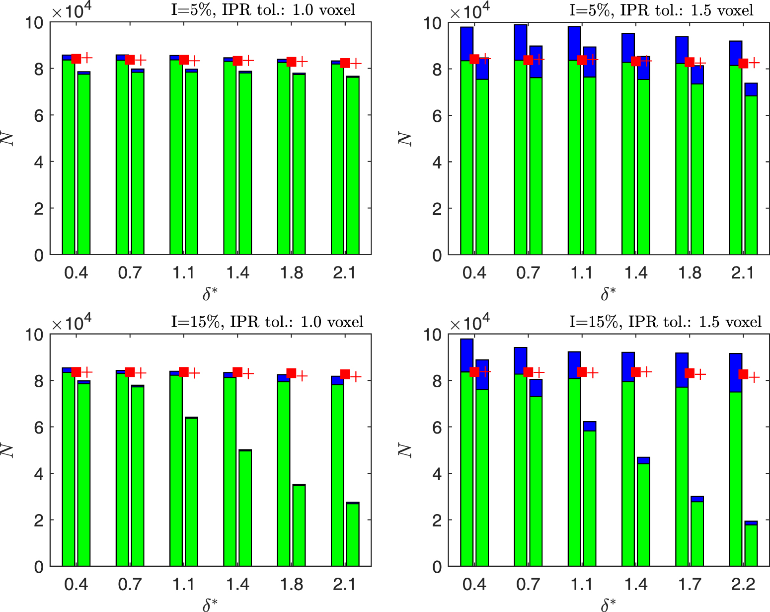 A robust pairing method for two-pulse particle tracking velocimetry ...