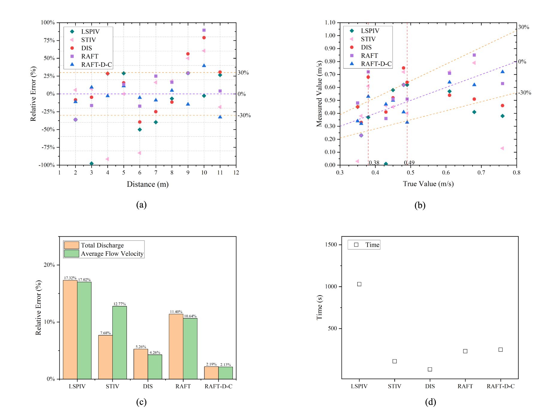 A method of applying deep learning based optical flow algorithm to ...