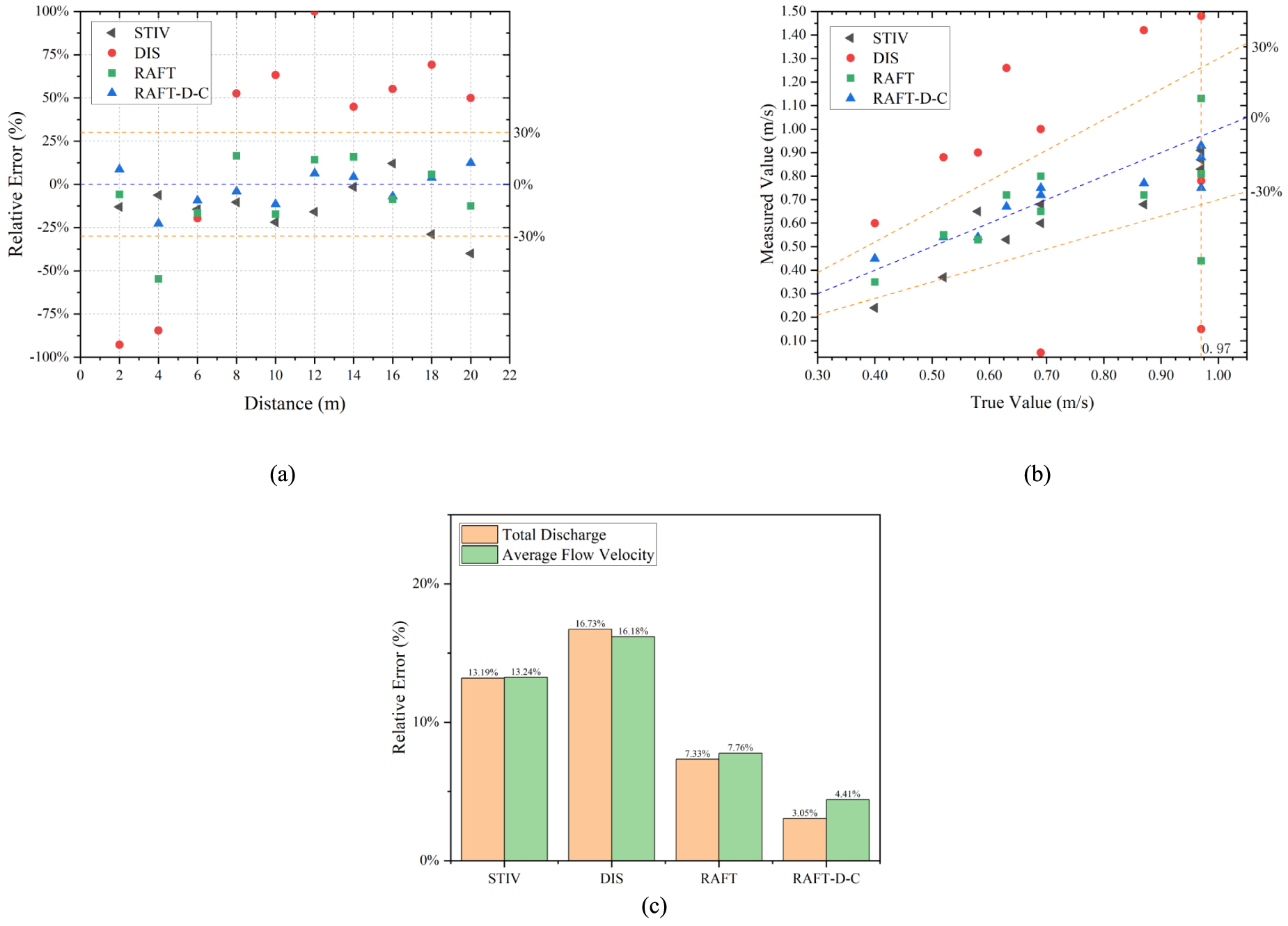 A method of applying deep learning based optical flow algorithm to ...