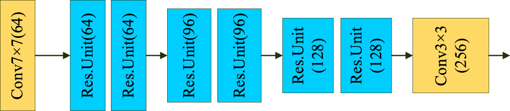 A method of applying deep learning based optical flow algorithm to ...