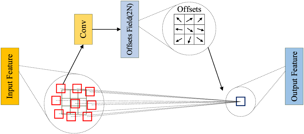 A method of applying deep learning based optical flow algorithm to ...