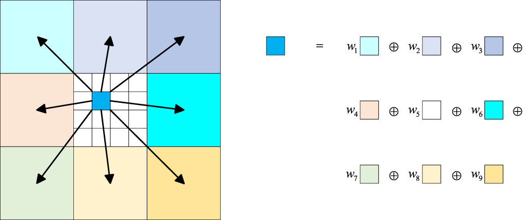 A method of applying deep learning based optical flow algorithm to ...