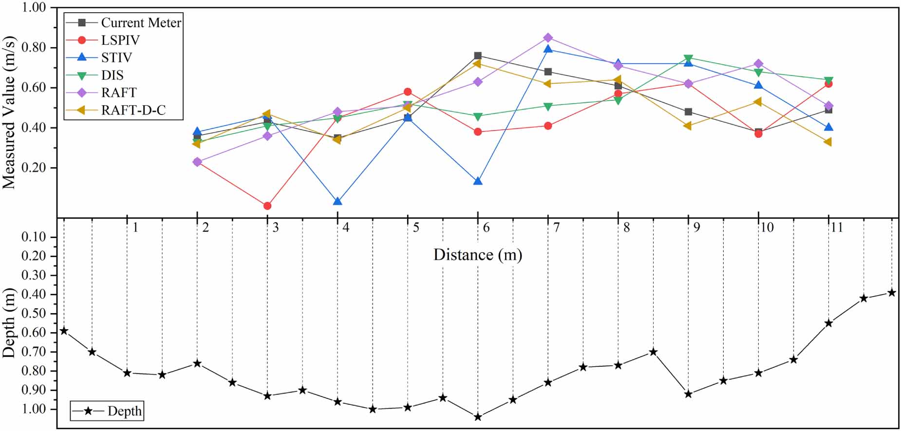 A method of applying deep learning based optical flow algorithm to ...