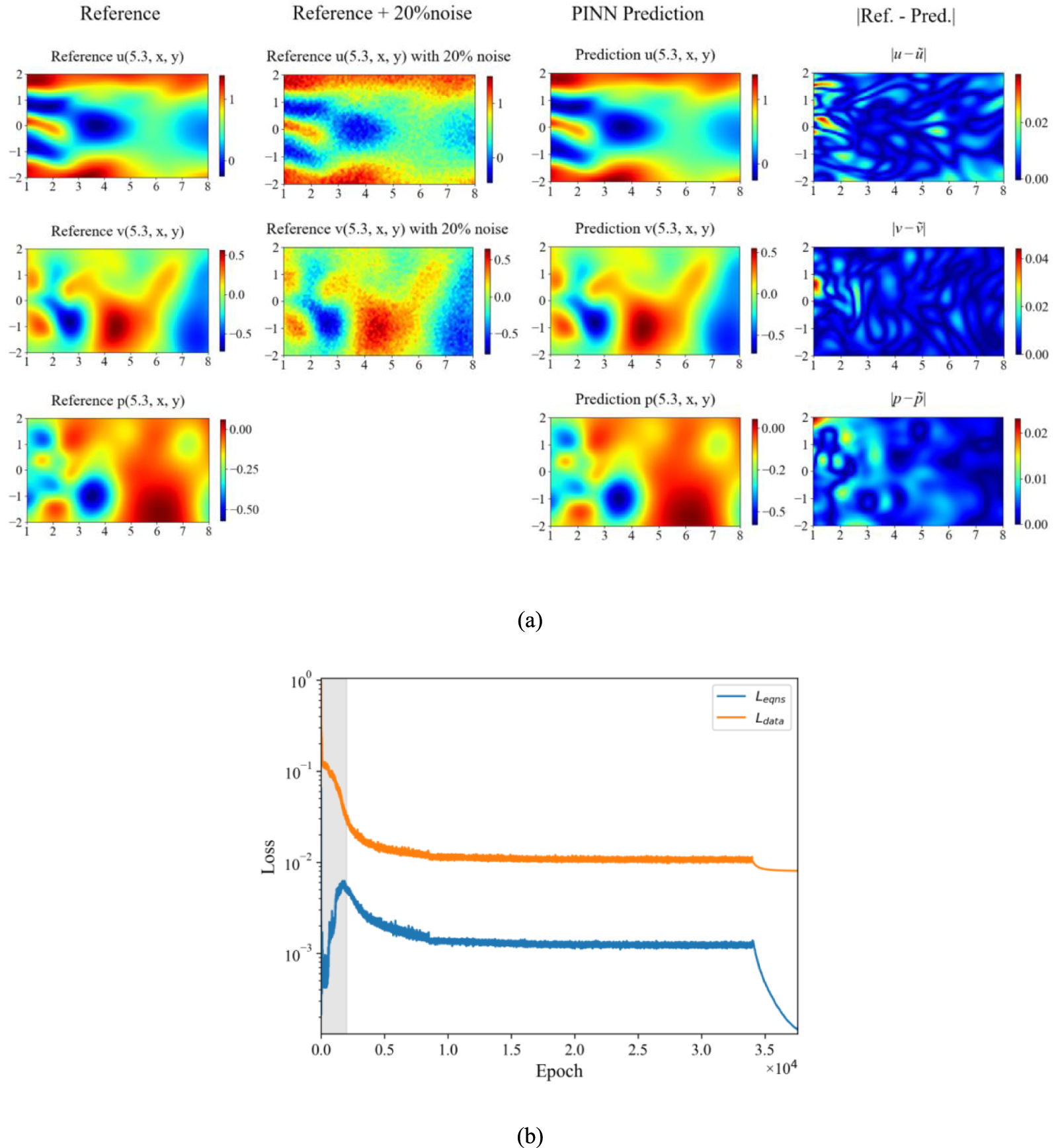 Temporal and spatial flow field reconstruction from low-resolution PIV ...