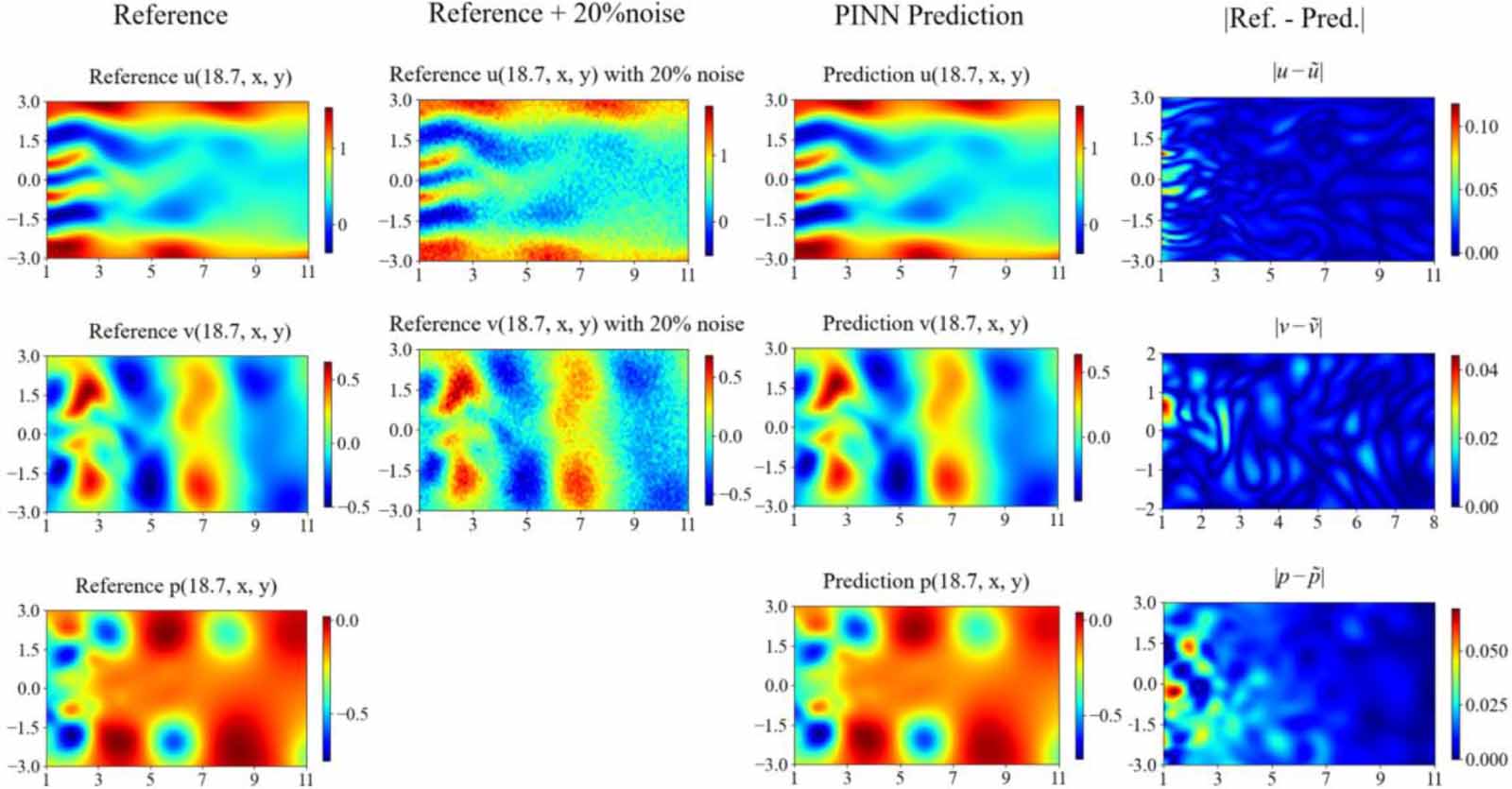 Temporal and spatial flow field reconstruction from low-resolution PIV ...